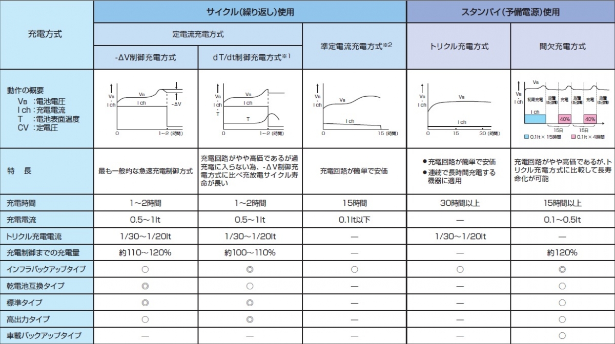 ニッケル水素電池 - パナソニック